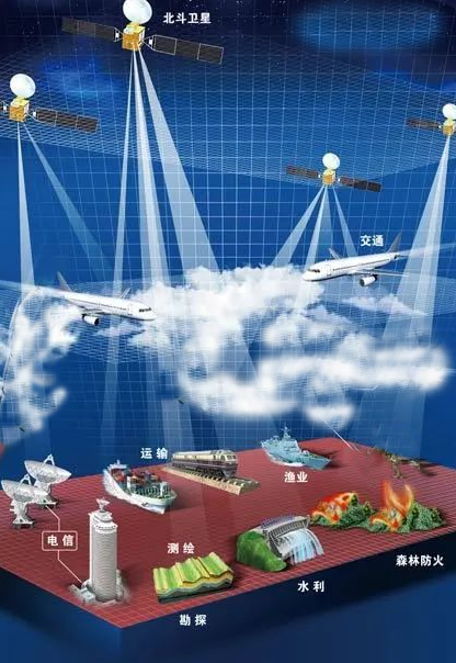 北斗導航授時定位應用 北斗導航授時定位應用